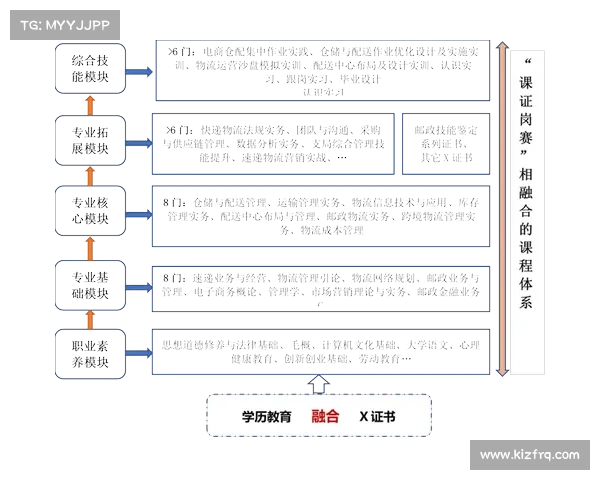 赛事管理细则、赛事规章制度